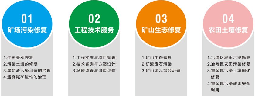 ��(du��)��Ⱦ������������ˮ�M(j��n)�п�������(j��ng)��(j��)��̎��